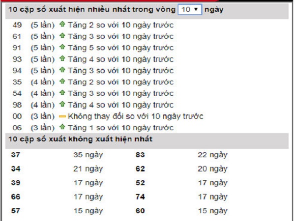 Thống kê phân tích kết quả Tỉnh Đồng Nai ngày 22/05