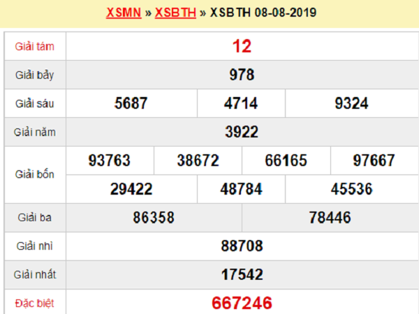 Thống kê bạch thủ dự đoán KQXSBT ngày 08/08 tuyệt đối chính xác