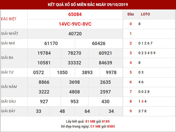 Phân tích KQXSMB hôm nay thứ 5 ngày 10-10-2019