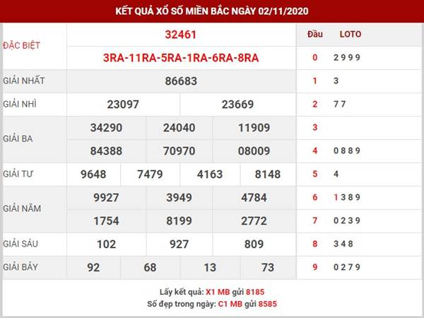 Dự đoán kết quả SXMB thứ 3 ngày 3-11-2020