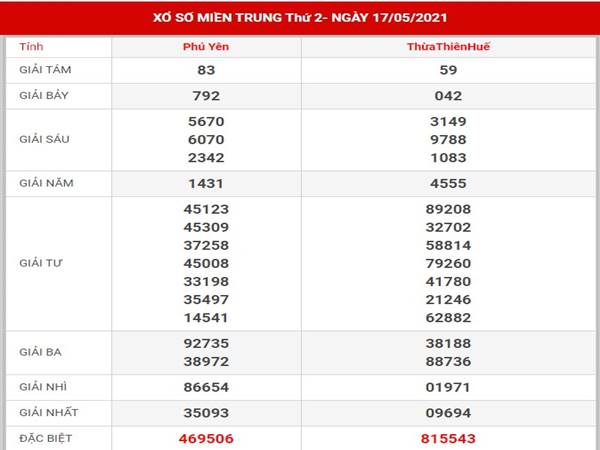 Thống kê kết quả XSMT thứ 2 ngày 24/5/2021