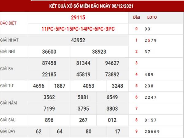 Dự đoán KQSX Miền Bắc 9/12/2021 thống kê lô MB thứ 5