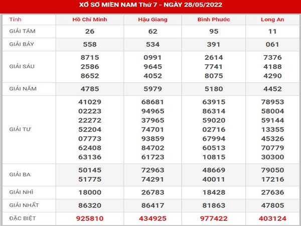 Dự đoán sổ xố Miền Nam ngày 4/6/2022 Thống kê lô thứ 7