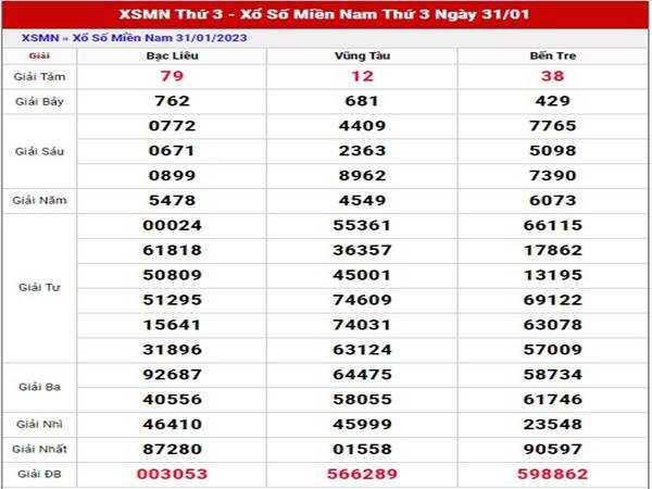 Thống kê xổ số Miền Nam ngày 7/2/2023 phân tích XSMN thứ 3