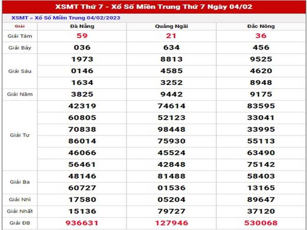 Thống kê kết quả sổ xố Miền Trung ngày 11/2/2023 thứ 7