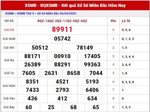 Thống kê kết quả xổ số miền bắc ngày 8/4/2023 phân tích lô VIP thứ 7