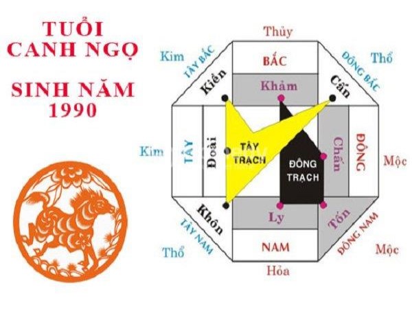 Sinh năm 1990 hợp hướng nào? Phong thủy nhà ở Canh Ngọ