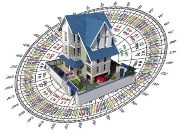 Tuổi Đinh Mão 1987 hợp hướng nào?