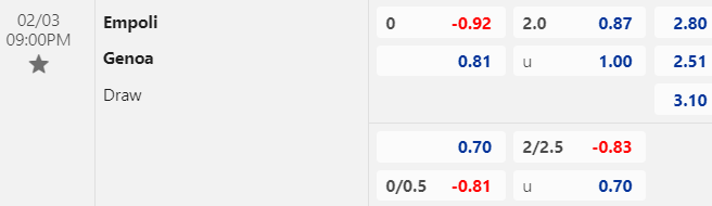 Kèo bóng đá giữa Empoli vs Genoa