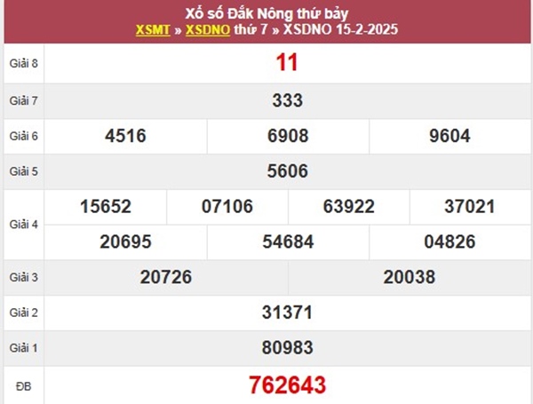 Thống kê lô VIP XSDNO 22/2/2025 hôm nay siêu chuẩn