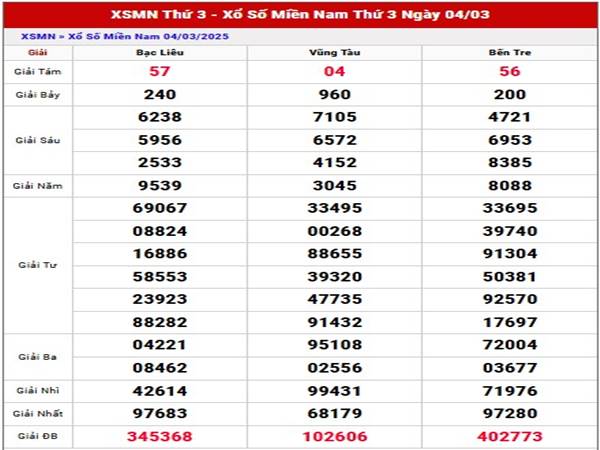 Thống kê XS Miền Nam ngày 11/3/2025 phân tích XSMN thứ 3 4