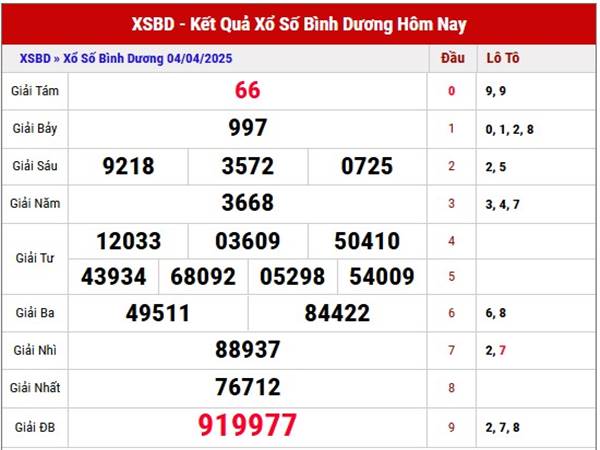 Thống kê XSBD ngày 11/4/2025 nhận định loto thứ 6