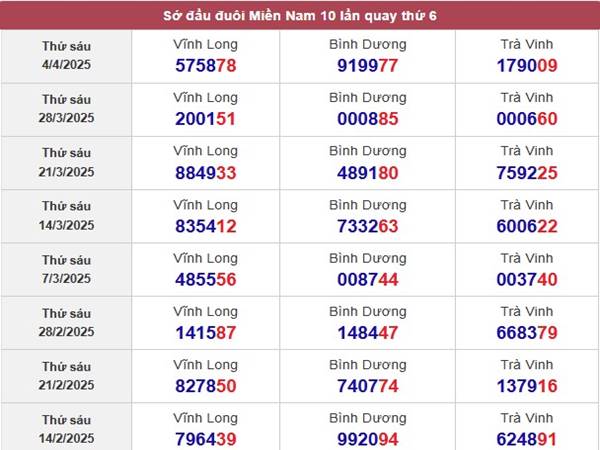 Thống kê XSBD ngày 11/4/2025 2