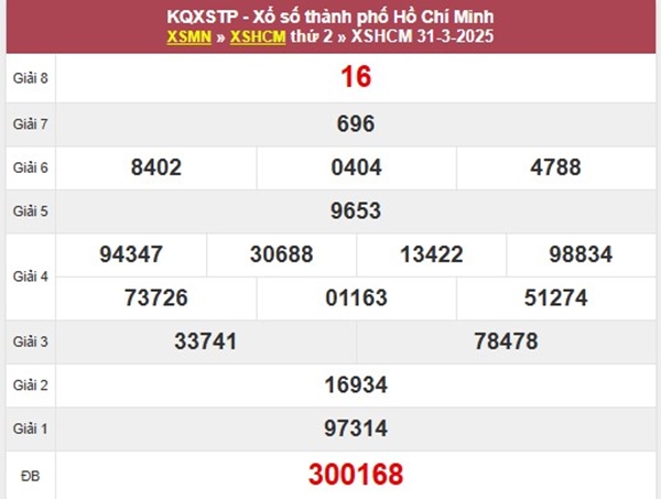 Thống kê KQXSHCM 5/4/2025 bạch thủ lô VIP thứ 7