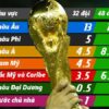 Số suất dự World Cup của châu Á qua các thời kỳ