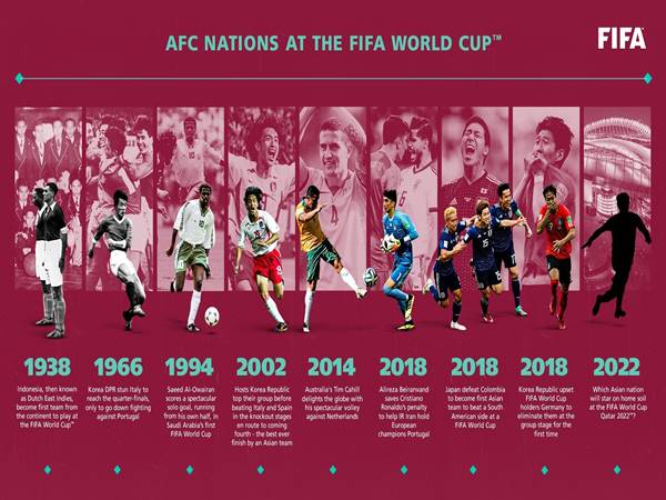 Thay đổi lớn ở World Cup 2026: Châu Á có 8.5 suất