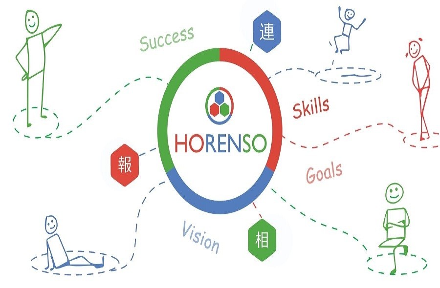 áp dụng kỹ năng Horenso hiệu quả